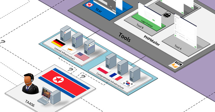 North Korean Hackers Found Behind a Range of Credential Theft Campaigns