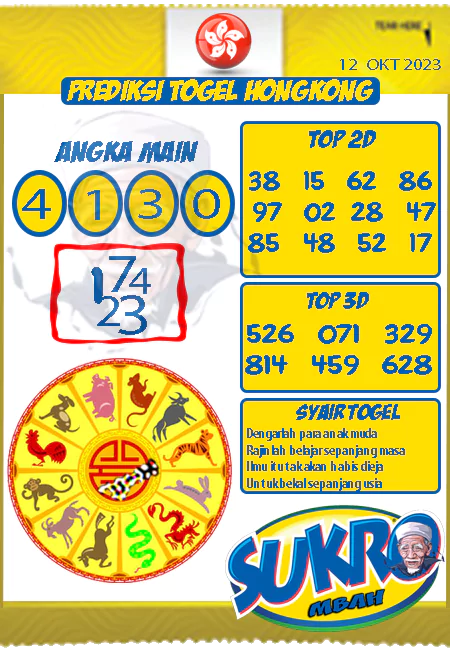 Prediksi Mbah Sukro HK Malam Ini Terbaru 12-10-2023