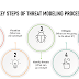 What Is Threat Modeling