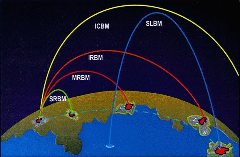 Сармат зона поражения. Траектория полета баллистической ракеты. Траектория полета баллистической ракеты схема. Траектория полета межконтинентальных ракет. Траектория полета межконтинентальной баллистической ракеты.