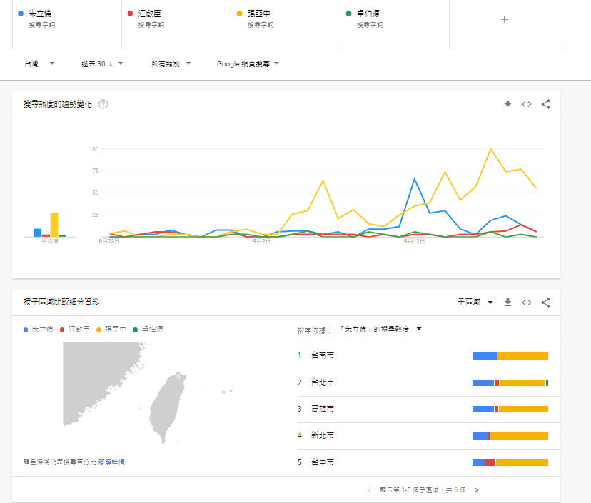 Google Trends