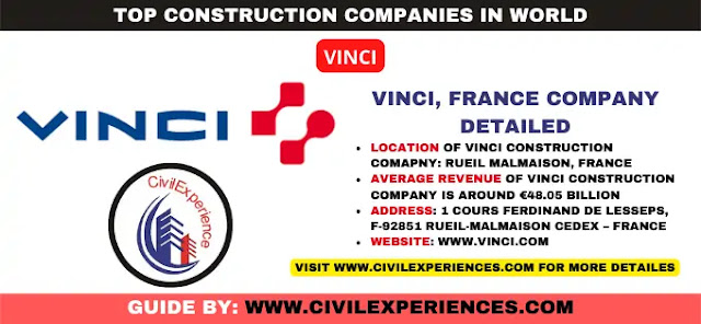 Top Construction Companies In The World 2022 | Top Construction Companies In World | Vinci