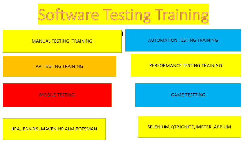 Software Testing Training