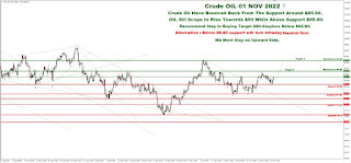Daily Technical Analysis & Recommendations - Crude Oil - OILUSD - 1st November, 2022