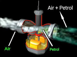 कार्बुरेटर (Carburettor in Hindi)