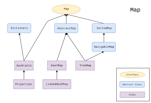 4 Example to Iterate over Map, HashMap, Hashtable or TreeMap in Java