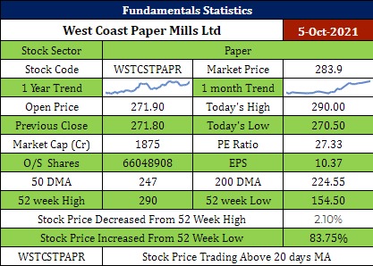 West Coast Paper Mills Ltd. Stock Analysis - Rupeedesk Report