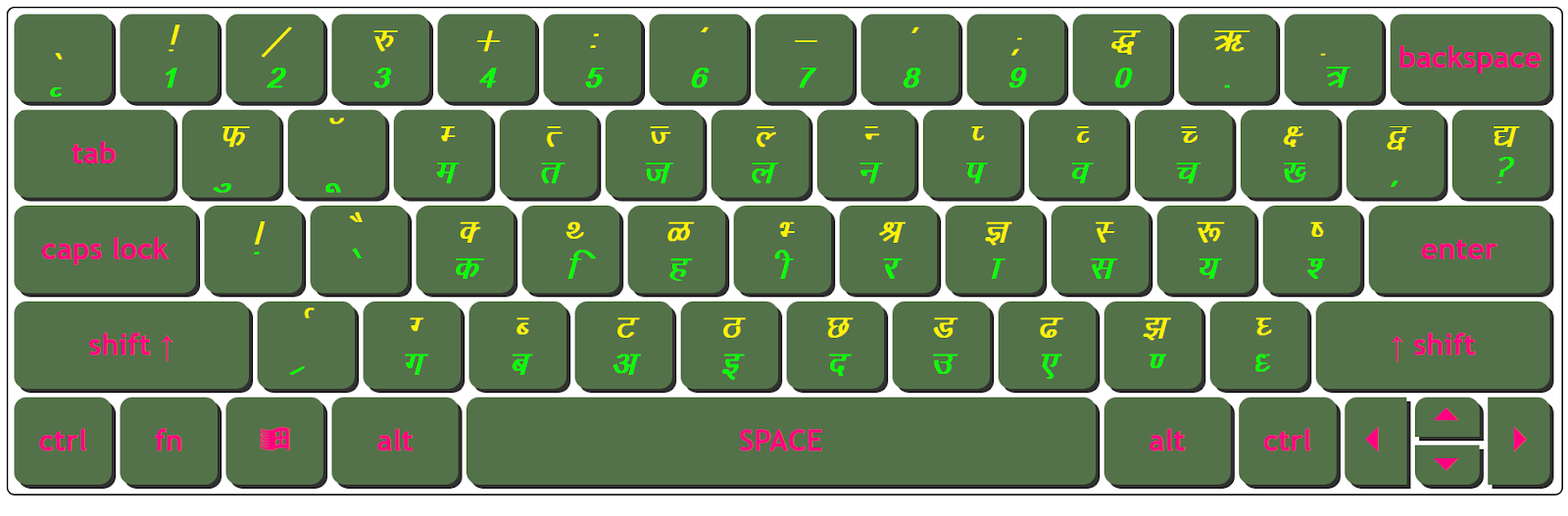 Download Kruti Dev 013 Bold Italic Keyboard Character Map