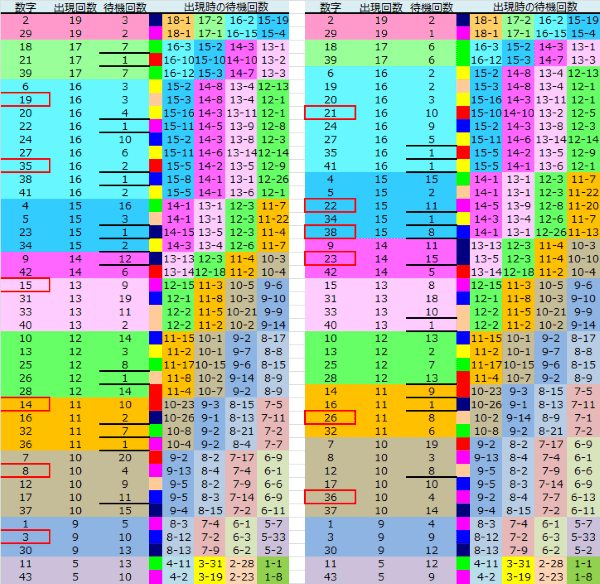 ロト予想 ロト765 Loto765 結果