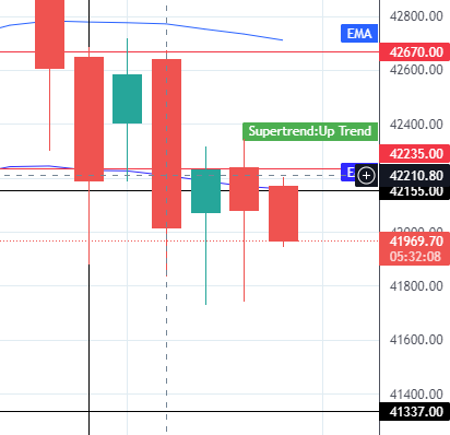 13th jan banknifty