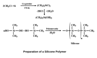 Preparation-of-Silicone-Polymer