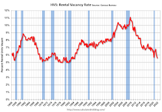 Rental Vacancy Rate