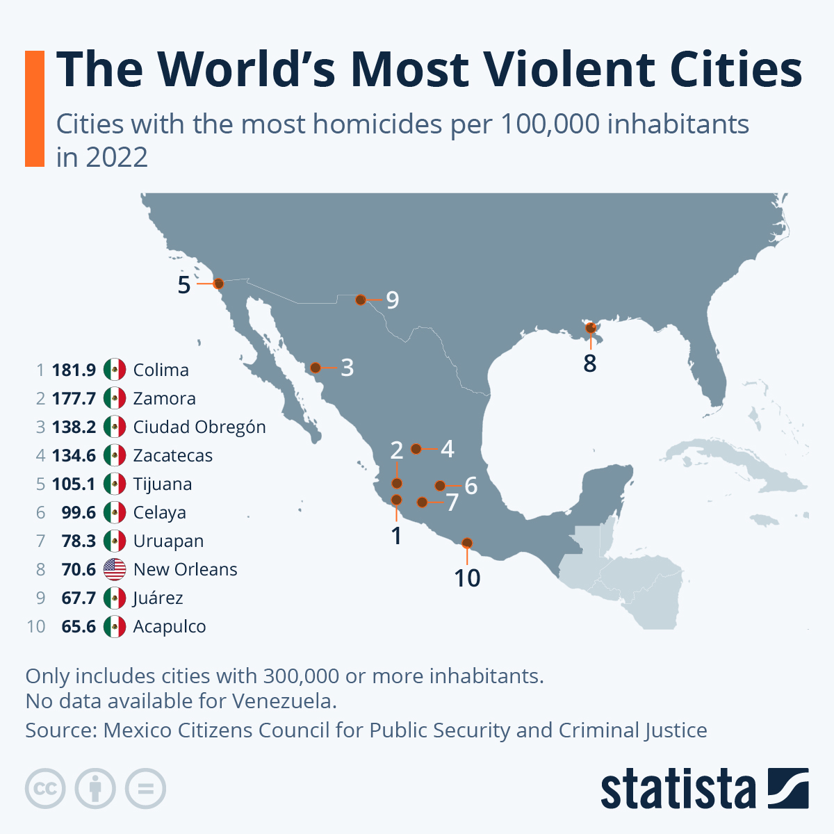 The 50 Most Violent Cities in the World