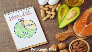 Ketogenic Diet News for Weight Loss