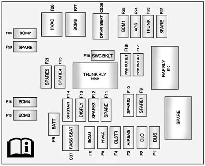 Instrument Panel Fuse Panel Diagram