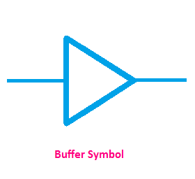 buffer symbol, symbol of buffer