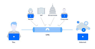 vpn-for-home-security