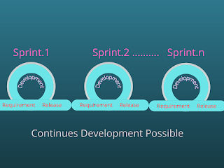 Continues Iteration