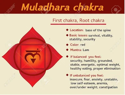 Root-chakra-img