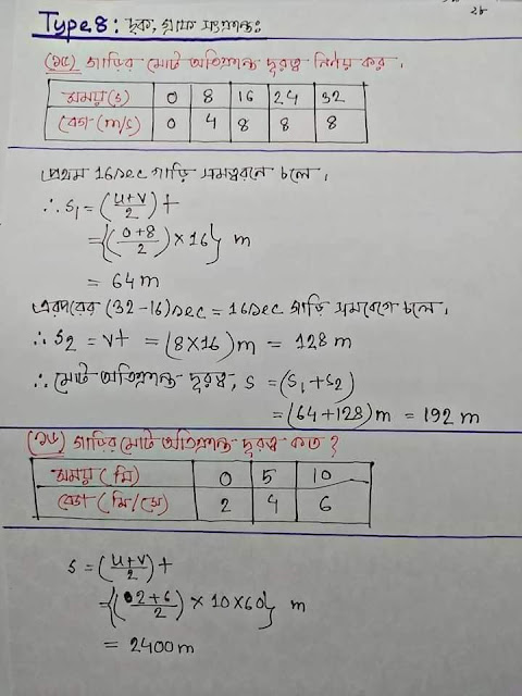 SSC Physics Chapter 3 Hand Note