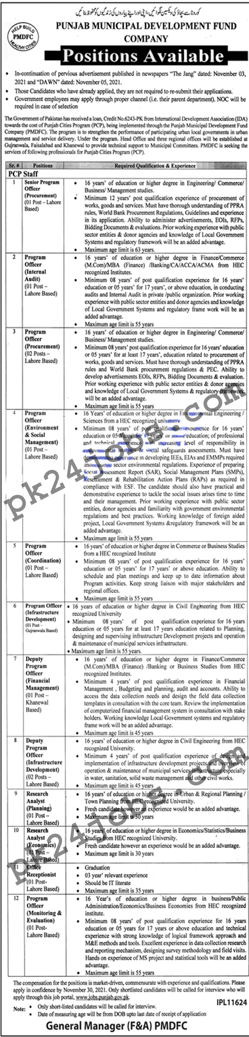 Punjab Funds Jobs 2022 – Today Jobs 2022