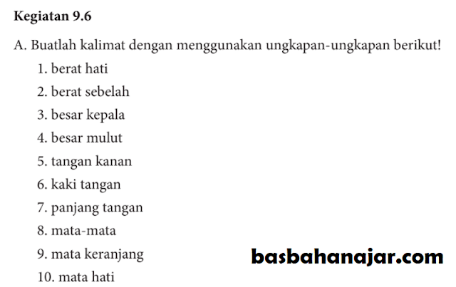 Kunci Jawaban Bahasa Indonesia Kelas 8 Halaman 246 Kegiatan 9.6
