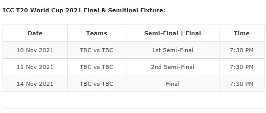 ICC Men’s Cricket T20 World Cup 2021, the 7th T20 Cricket World Cup, has been scheduled between 17 October 2021 and 14 November 2021 in the UAE and Oman. Initially, the tournament was to be held in Australia from October 18 to November 15, 2020. However, in July 2020, the International Cricket Council (ICC) confirmed that the tournament had been postponed to 2021, due to the COVID-19 epidemic. In August 2020, the ICC reaffirmed India’s hosting of the 2021 tournament.