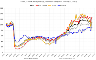 Apple Mobility Data