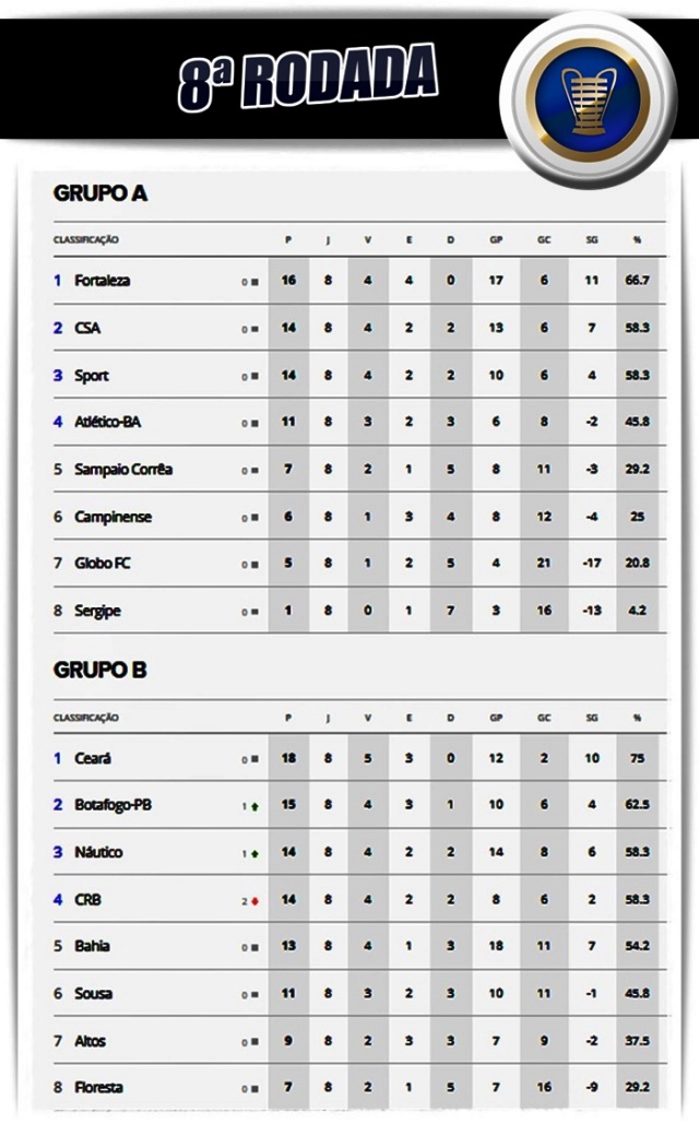 https://futebolbahiano.org/2022/03/bahia-eliminado-atletico-ba-classificado-veja-classificacao-do-nordestao.html