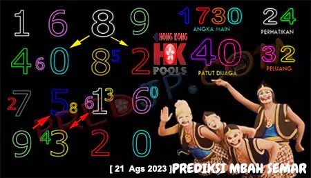 Prediksi Mbah Semar HK Pools Senin 21 Agustus 2023