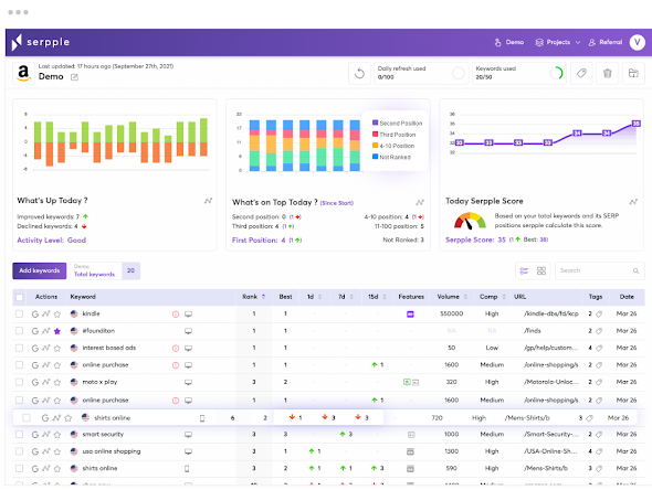 google rank checker