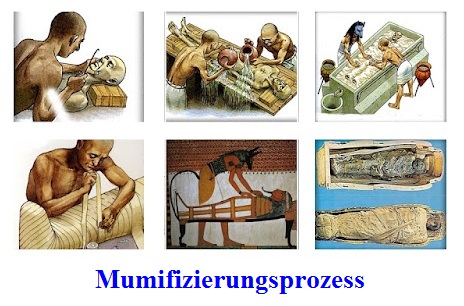 Mumifizierung