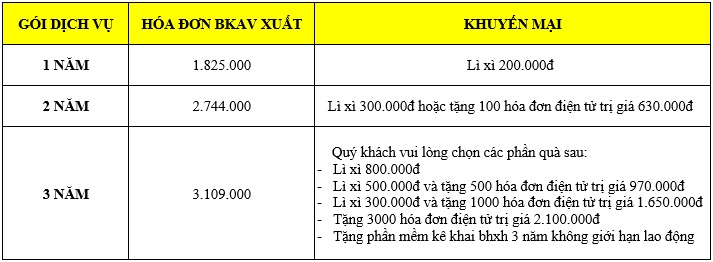 báo giá đăng ký mới chữ ký số bkav ca