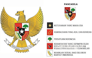 Mata Kuliah Pancasila PGSD makalah pancasila dalam kehidupan beragama