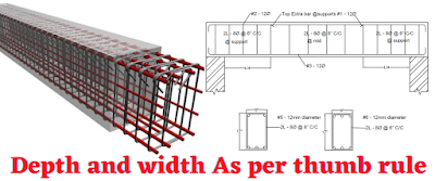 beam, beam design, depth and width of beam, dimensions of beam,