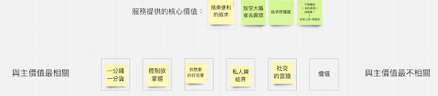 persona練習：服務價值定位