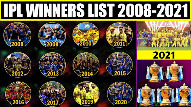 IPL winners list from 2008 to 2021