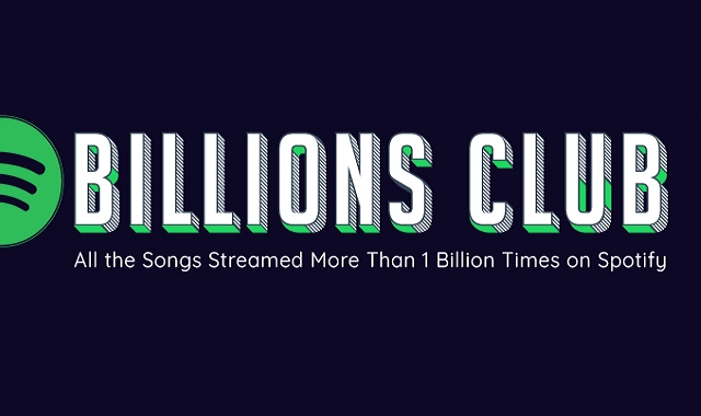 All Songs with Over 1 Billion Spotify Streams