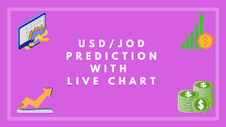 Jordanian Dinar Forecast | USDJOD Rate Live | Dinar Guru