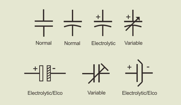 Kapasitor/Kondensator Lengkap! Satuan Kapasitansi, Cara Kerja, Fungsi, Pengertian, Simbol, Struktur, Jenis/Macam