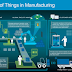How is the Internet of Things changing the industry ?