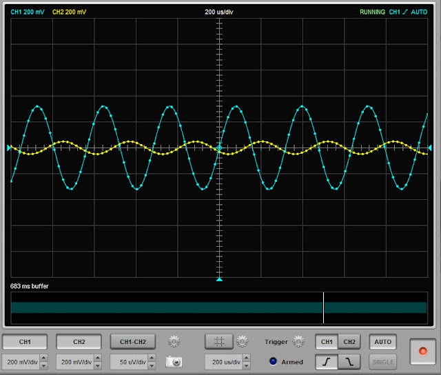 signal waveform of active low pass filter