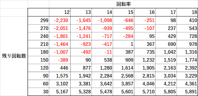 Pガールフレンド　遊タイム　期待値