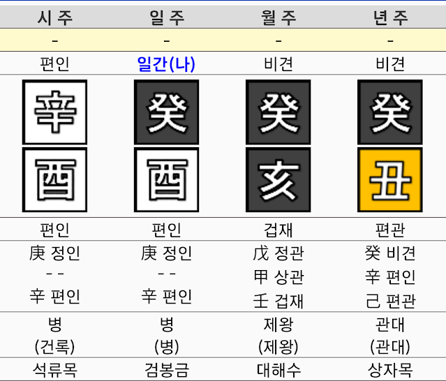 시주에 편인이 있는경우