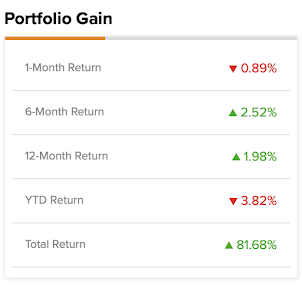 Matt's Investing Journey: Dividend Updates