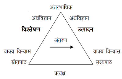 वोकोइस त्रिकोण