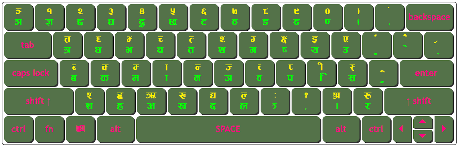 Download Ganess Regular Keyboard Character Map