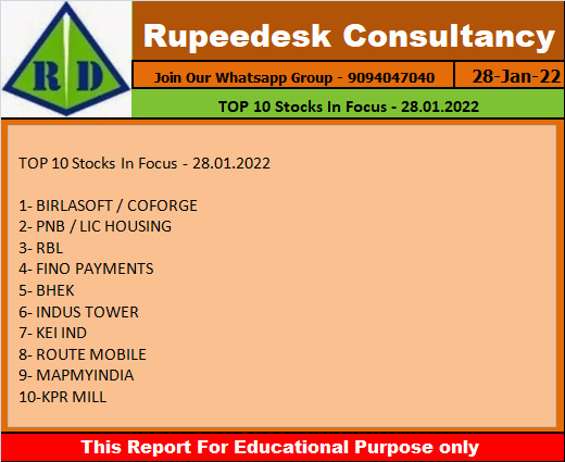 TOP 10 Stocks In Focus - 28.01.2022