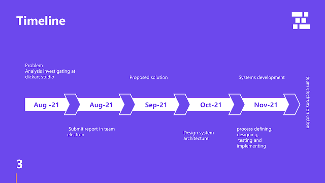 Digital asset management systems (VIEWON) BY MANAN VELANI