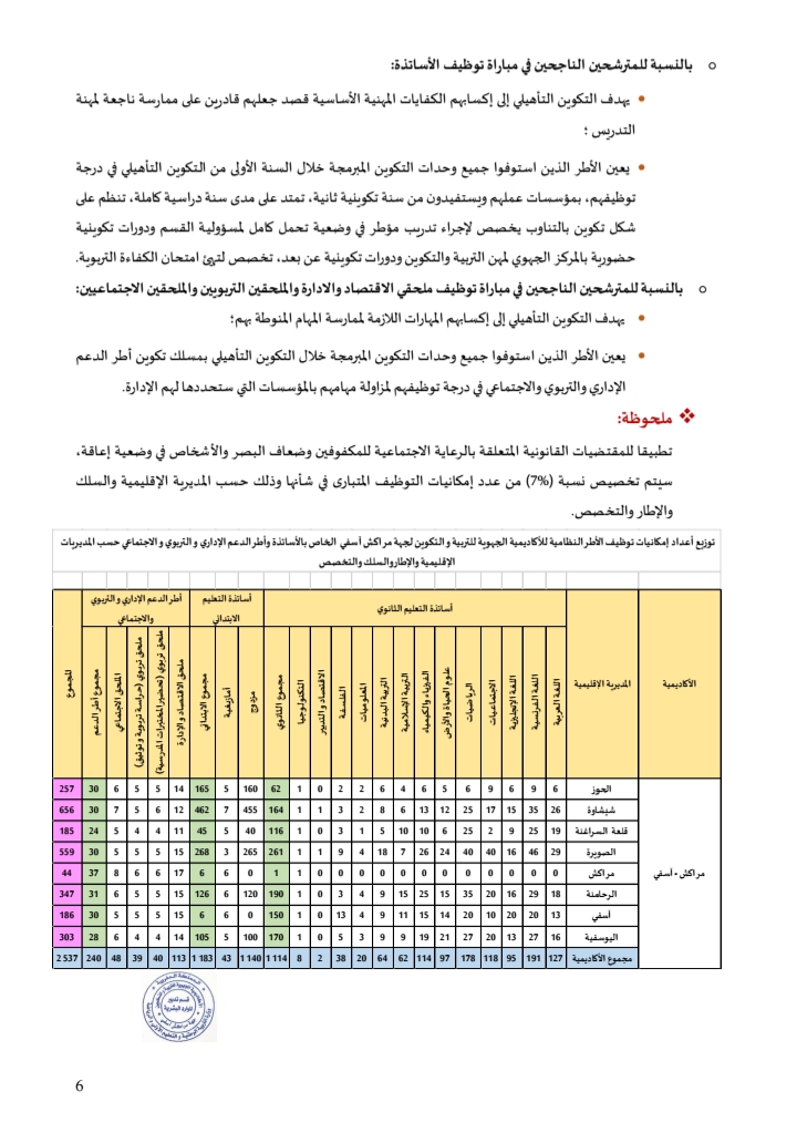 مباراة التعليم 2022 الأكاديمية الجهوية للتربية والتكوين جهة مراكش آسفي